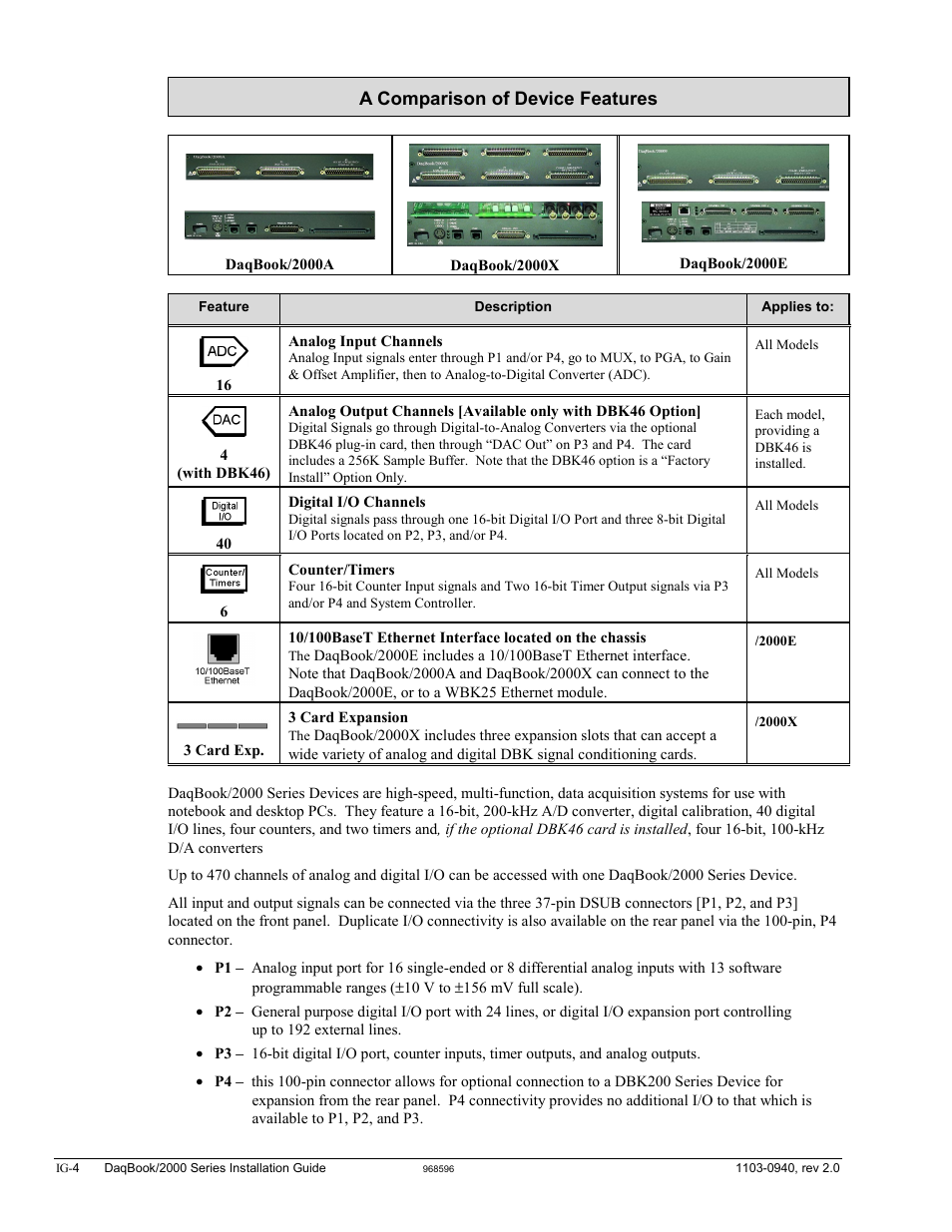 A comparison of device features, A comparison of device features …… ig-4 | Measurement Computing DaqBook 2000 Series Installation User Manual | Page 4 / 46