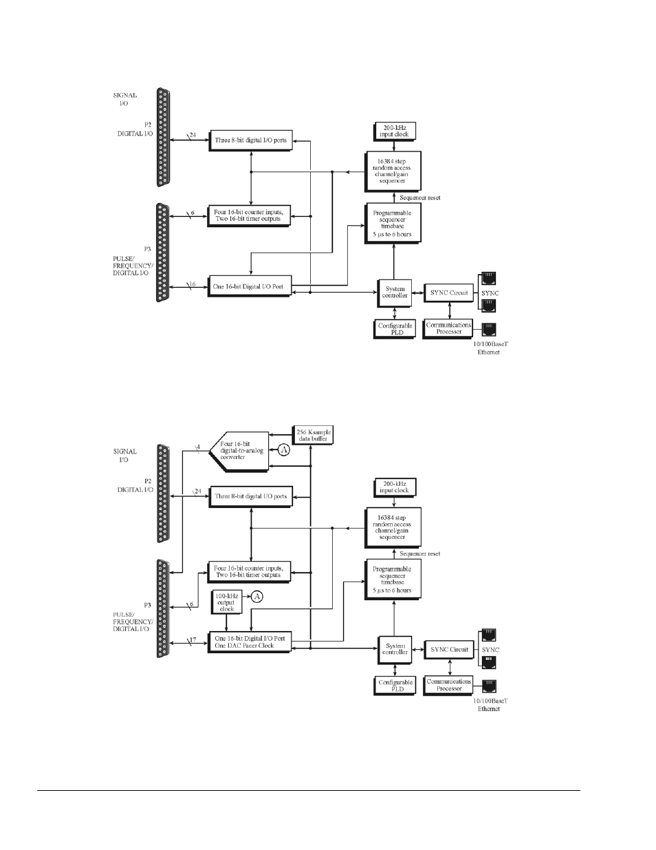 Measurement Computing DaqScan 2000 Series User Manual | Page 22 / 74