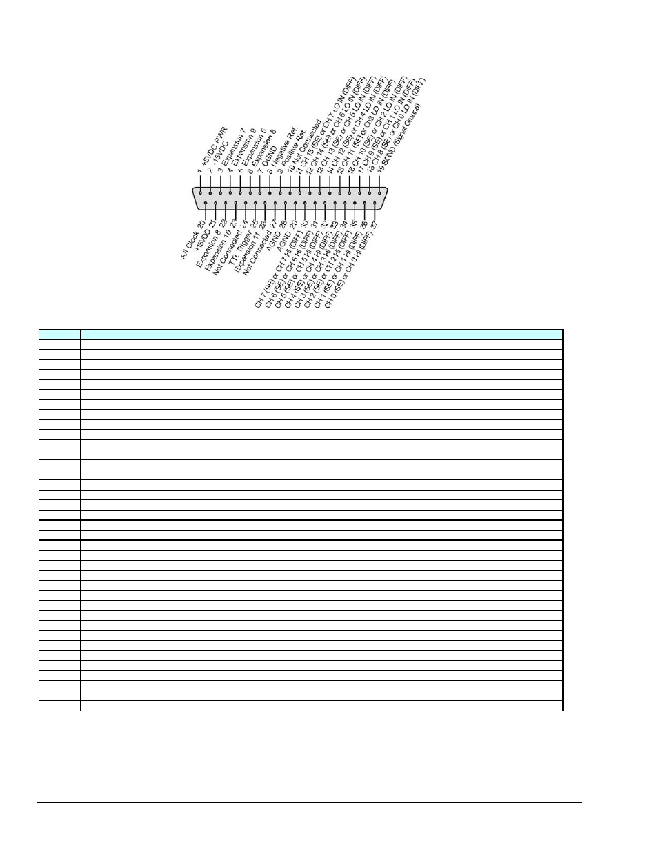 P1 (applies only to daqscan/2001 and daqscan/2004), Analog i/o | Measurement Computing DaqScan 2000 Series User Manual | Page 30 / 74