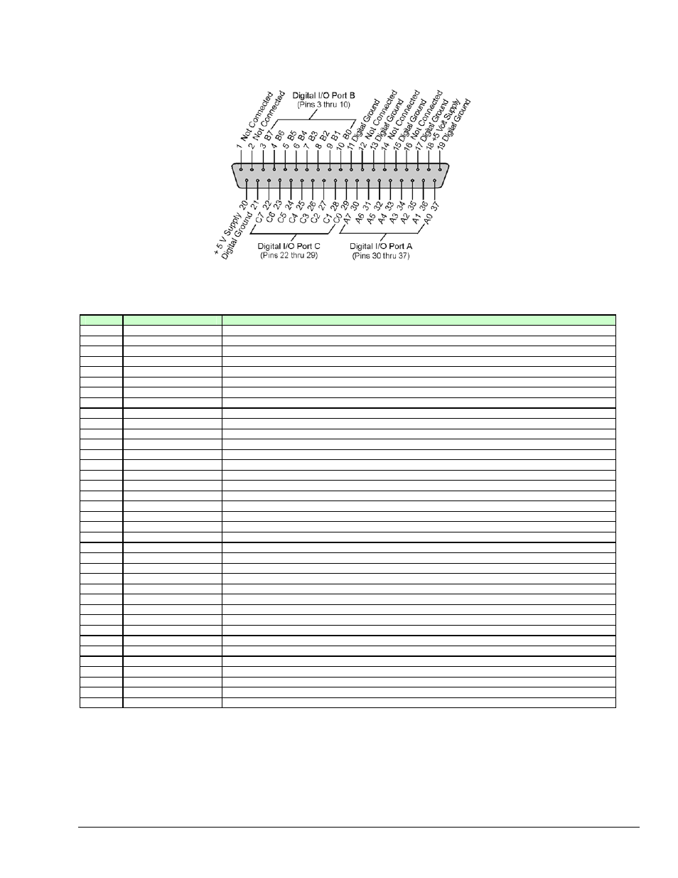 P2 digital i/o | Measurement Computing DaqScan 2000 Series User Manual | Page 31 / 74