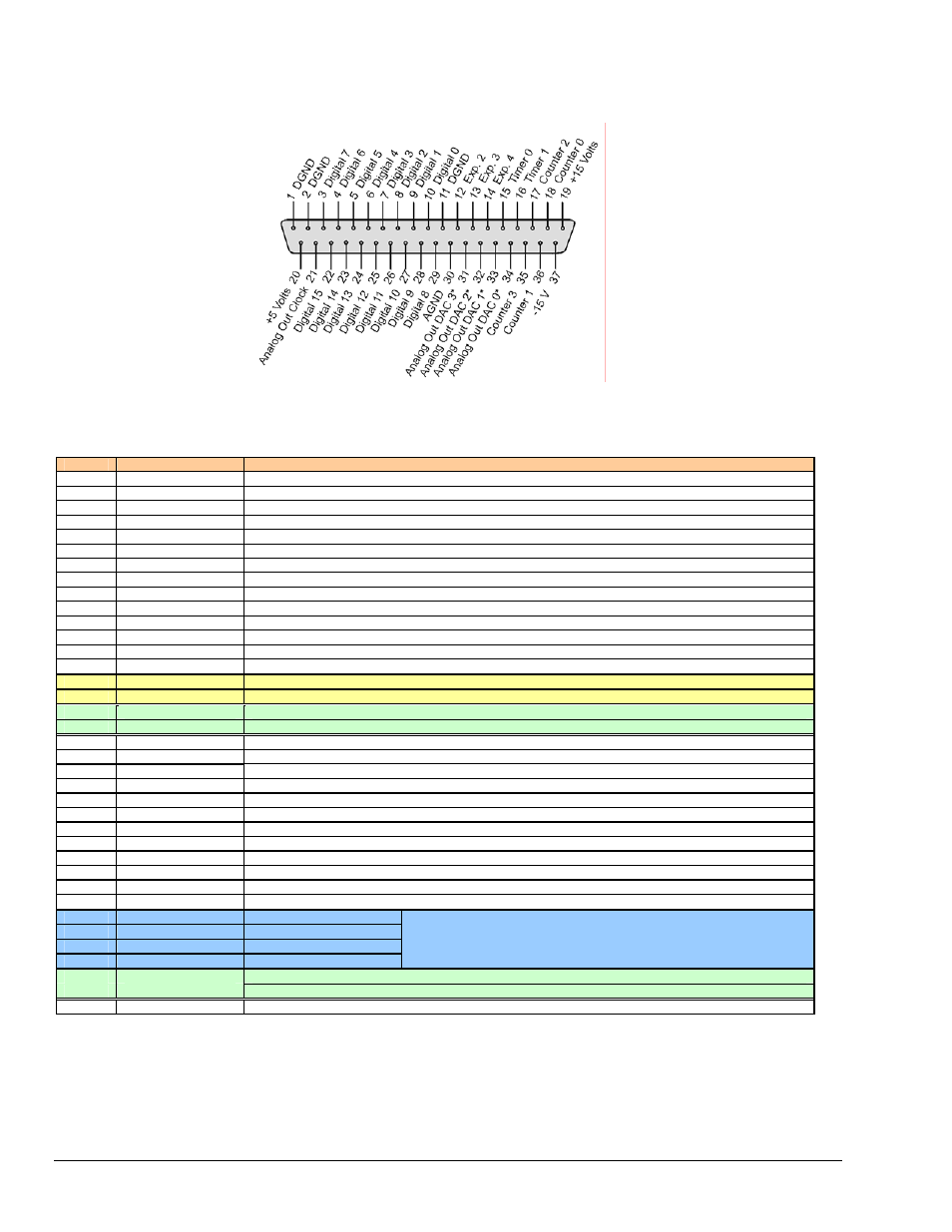 P3 pulse/frequency/digital i/o | Measurement Computing DaqScan 2000 Series User Manual | Page 32 / 74