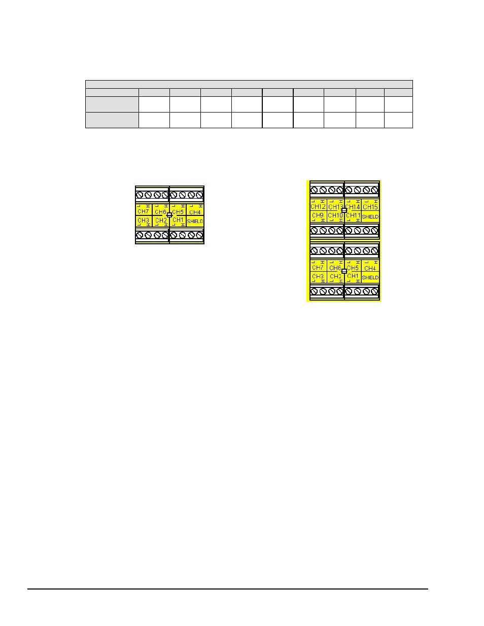 Thermocouple channels | Measurement Computing DaqTemp User Manual | Page 10 / 48
