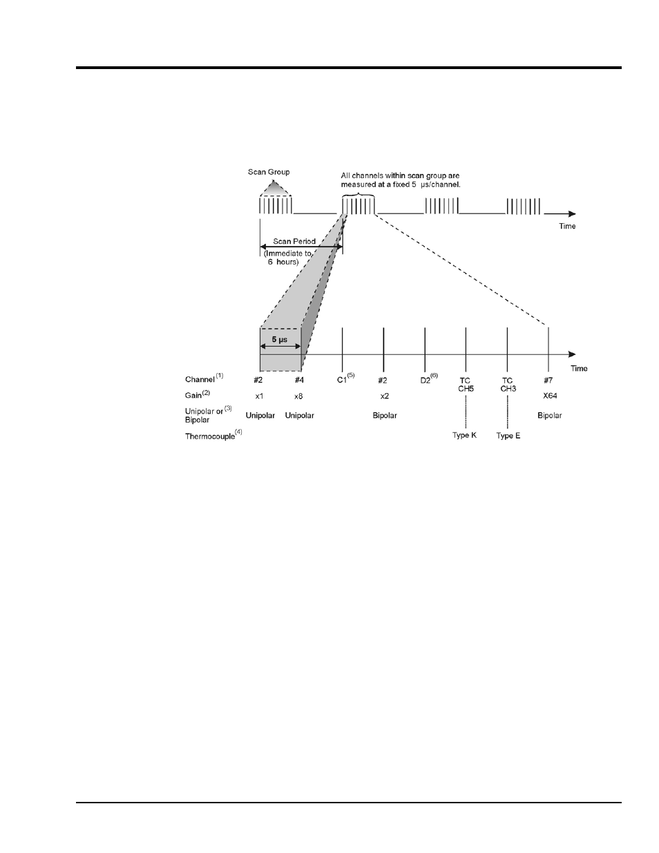 Scanning, Scanning….1-5, Scanning…… 1-5 | Measurement Computing DaqTemp User Manual | Page 13 / 48