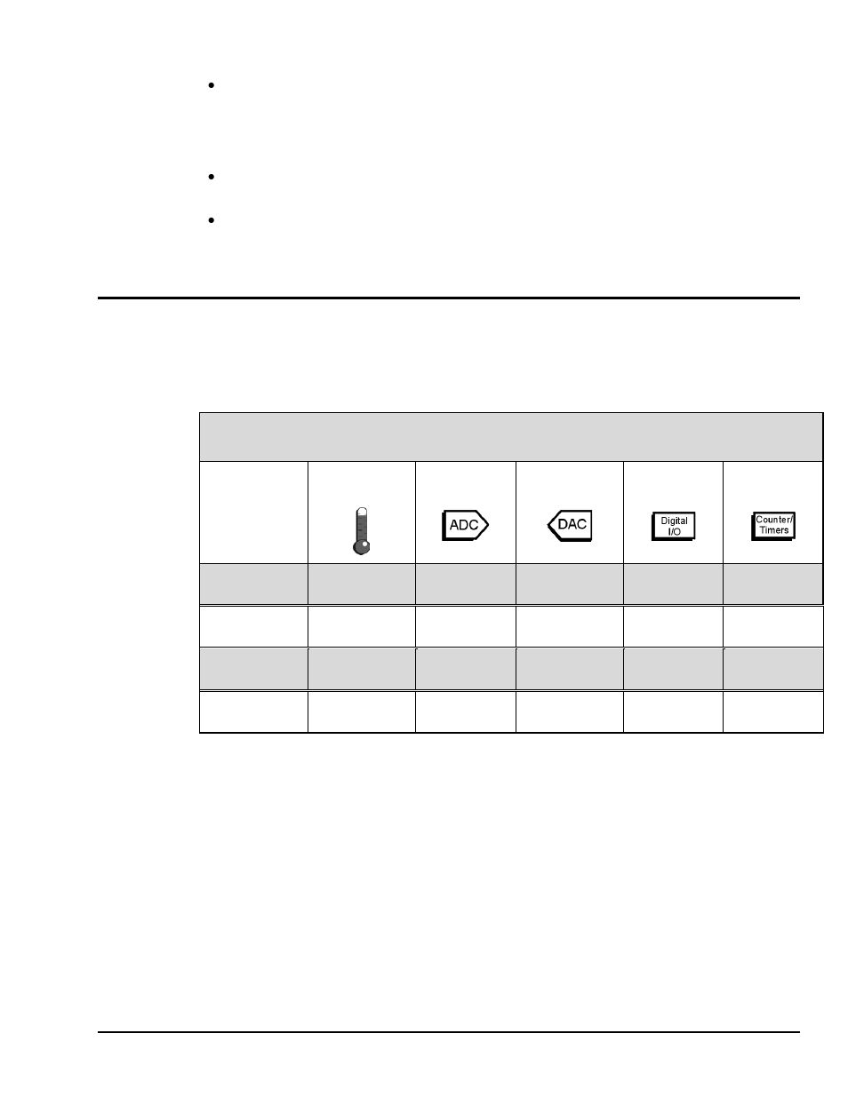 Theory of operation, I/o comparison matrix, Synchronous input operations | Theory of operation …… 1-7 | Measurement Computing DaqTemp User Manual | Page 15 / 48