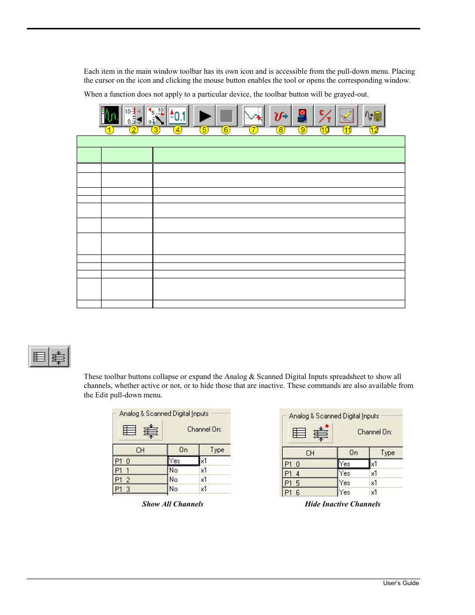 Toolbar items, Main window buttons, Channel setup buttons | Measurement Computing DaqView User Manual | Page 34 / 86