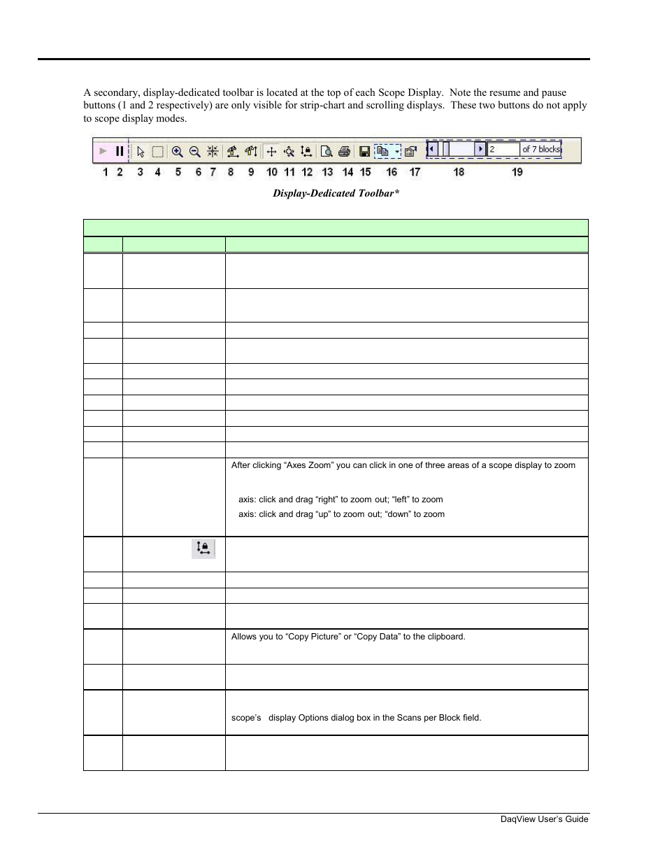 Display-dedicated toolbars | Measurement Computing DaqView User Manual | Page 40 / 86