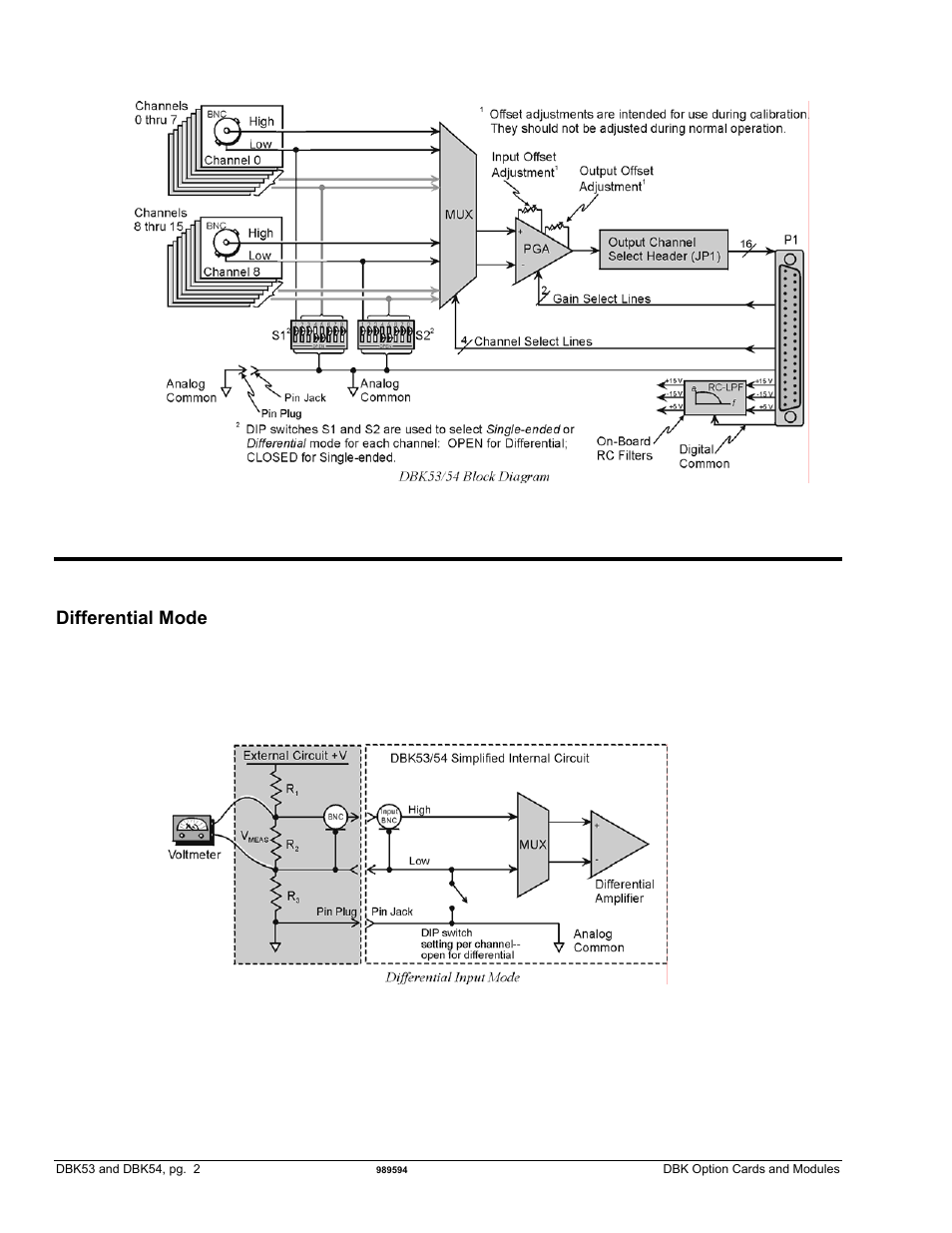 Hardware setup, Differential mode | Measurement Computing DBK Part 2 User Manual | Page 106 / 306