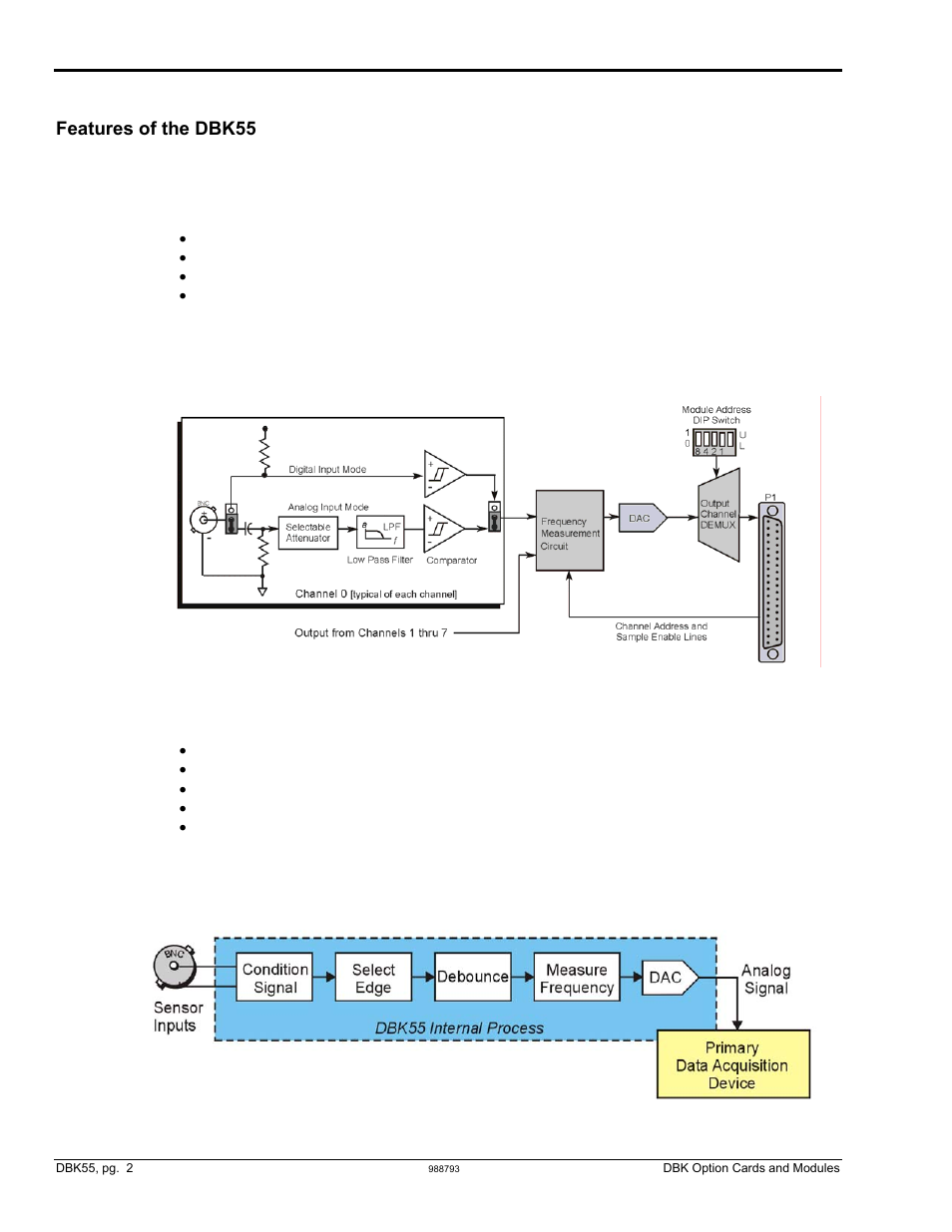 Overview | Measurement Computing DBK Part 2 User Manual | Page 112 / 306