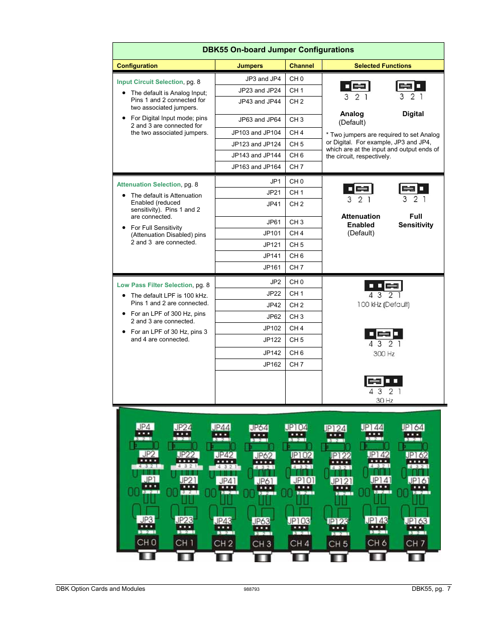 Measurement Computing DBK Part 2 User Manual | Page 117 / 306