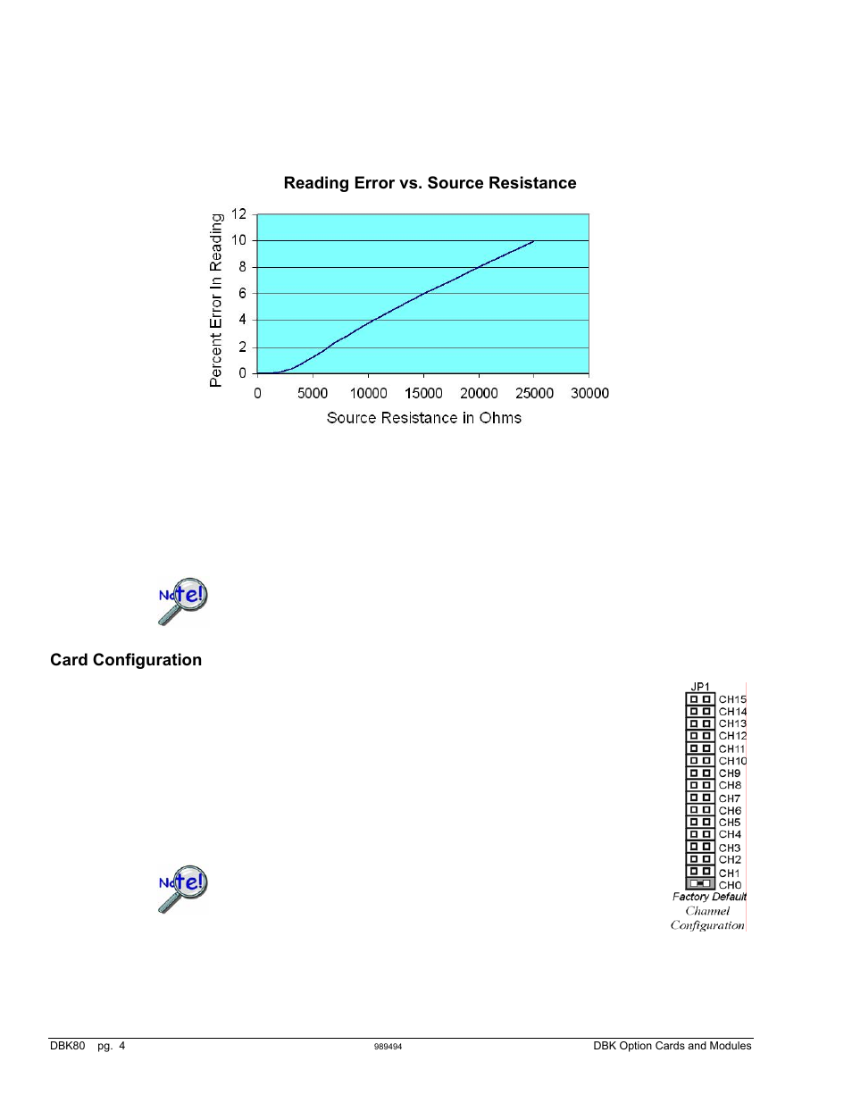 Reading error vs. source resistance, Card configuration | Measurement Computing DBK Part 2 User Manual | Page 148 / 306