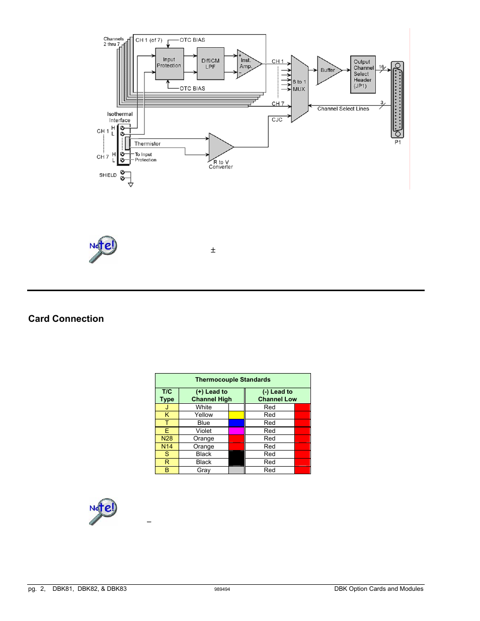 Hardware setup, Card connection | Measurement Computing DBK Part 2 User Manual | Page 152 / 306