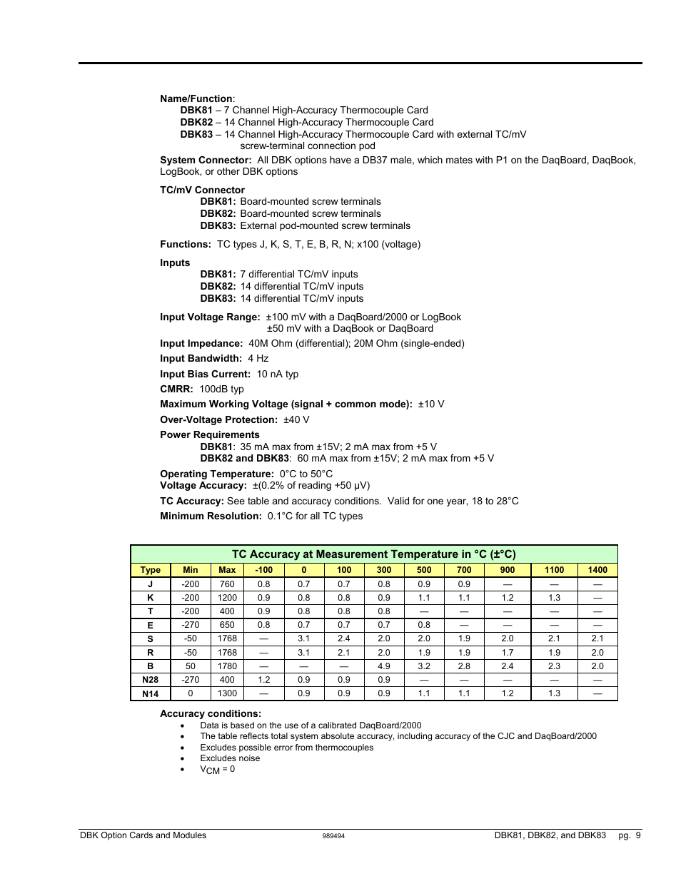 Measurement Computing DBK Part 2 User Manual | Page 159 / 306
