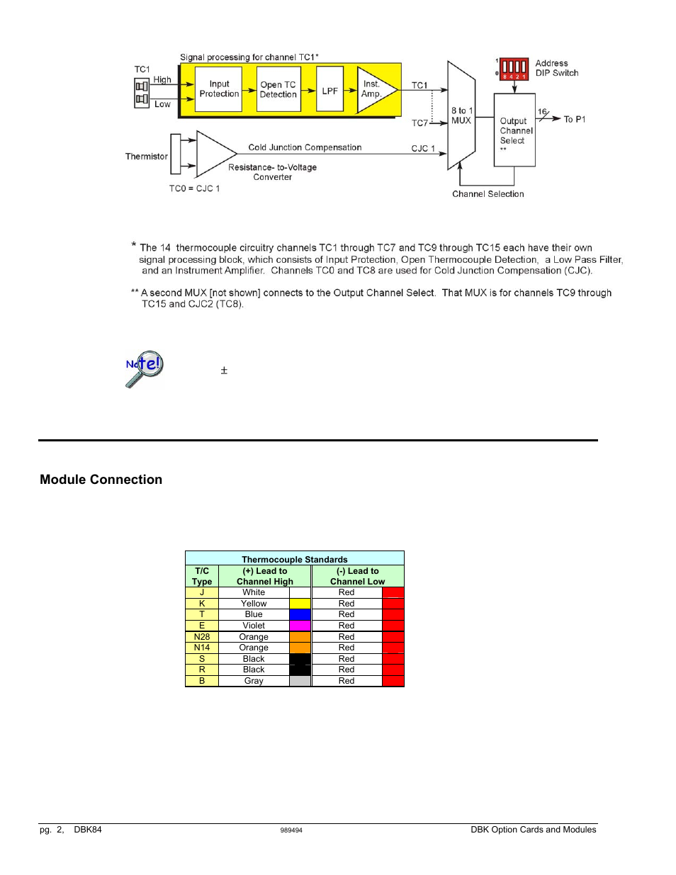 Hardware setup, Module connection | Measurement Computing DBK Part 2 User Manual | Page 162 / 306