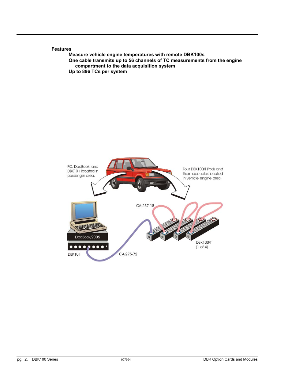 Overview | Measurement Computing DBK Part 2 User Manual | Page 190 / 306