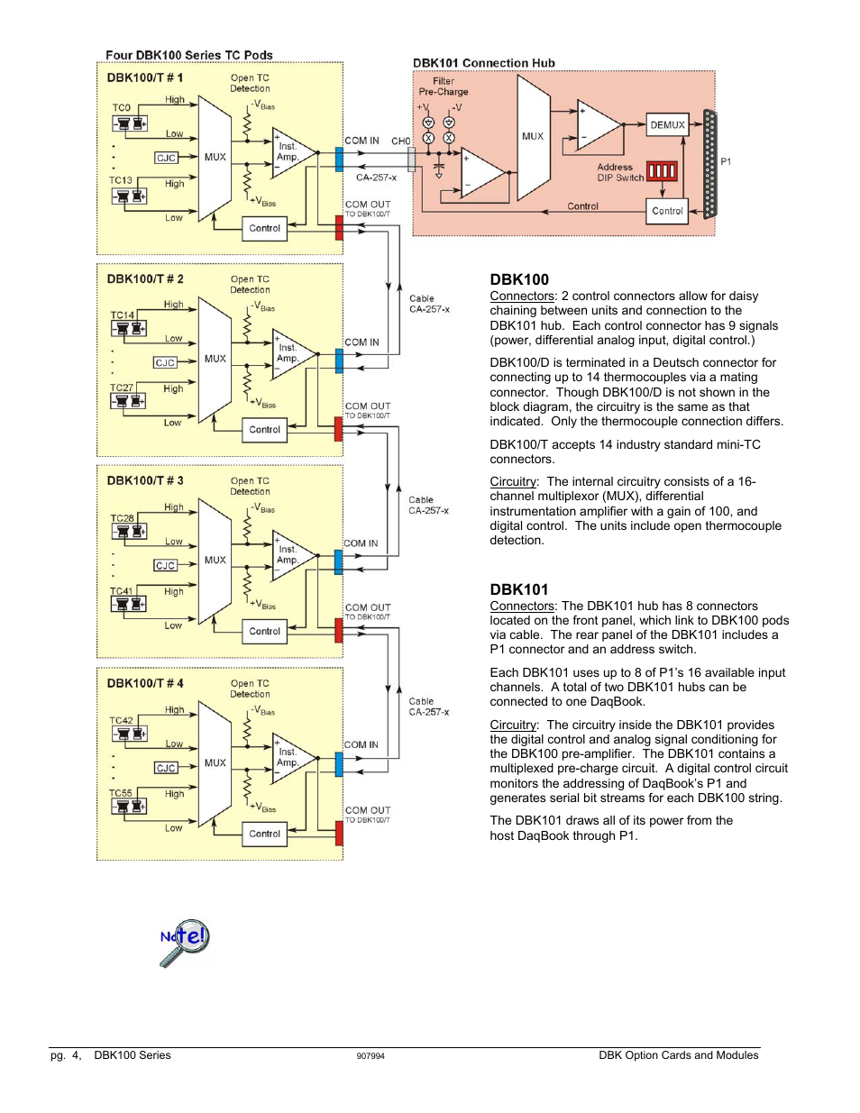 Measurement Computing DBK Part 2 User Manual | Page 192 / 306