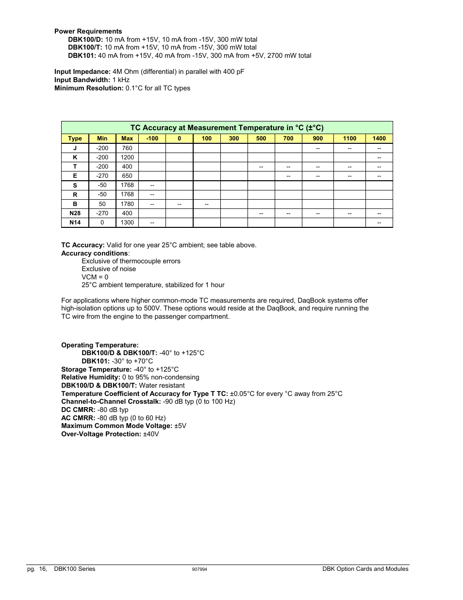 Measurement Computing DBK Part 2 User Manual | Page 204 / 306