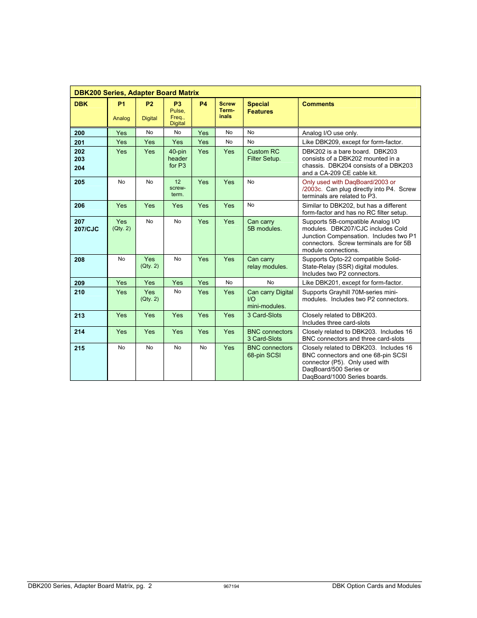 Measurement Computing DBK Part 2 User Manual | Page 206 / 306