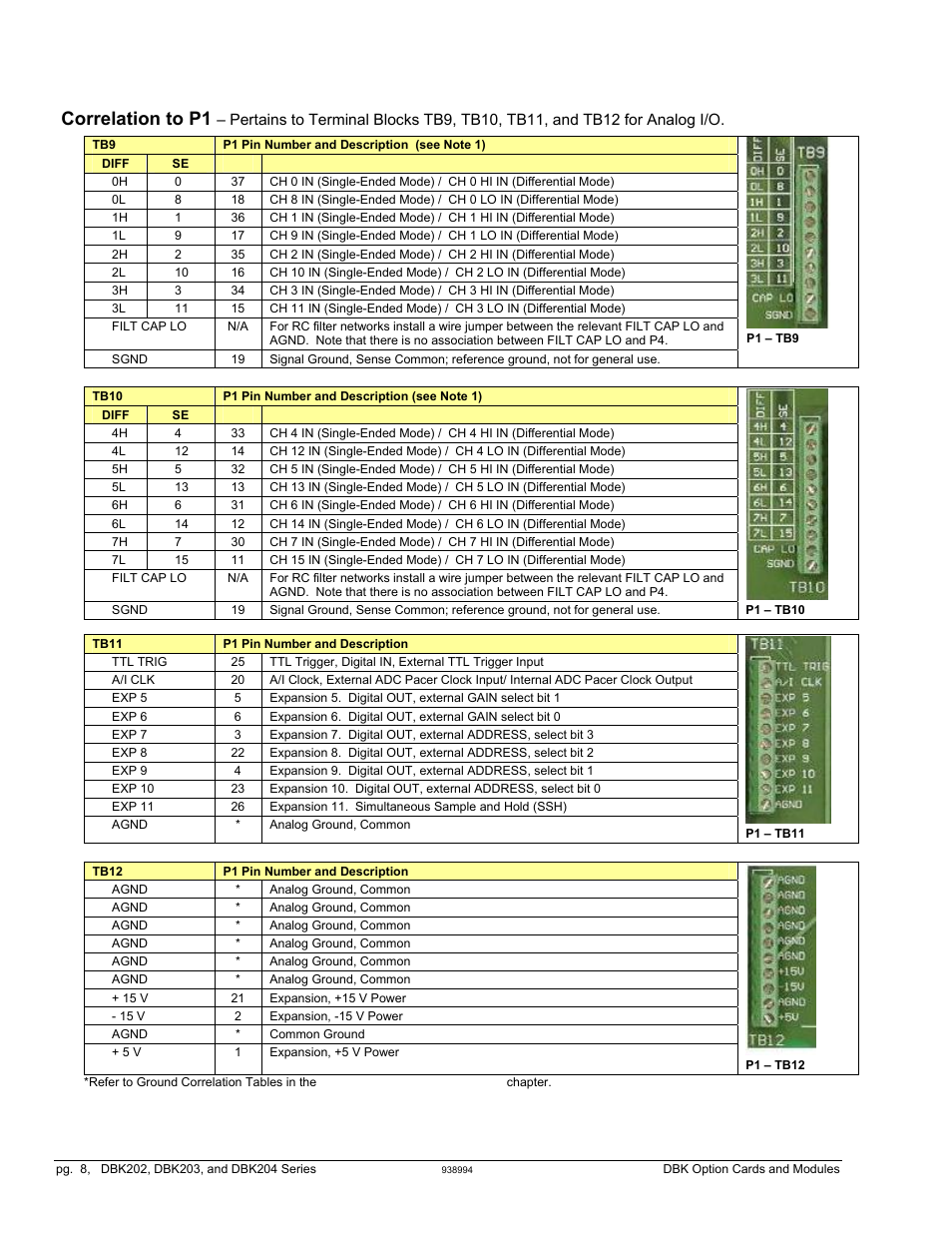 Correlation to p1 | Measurement Computing DBK Part 2 User Manual | Page 214 / 306