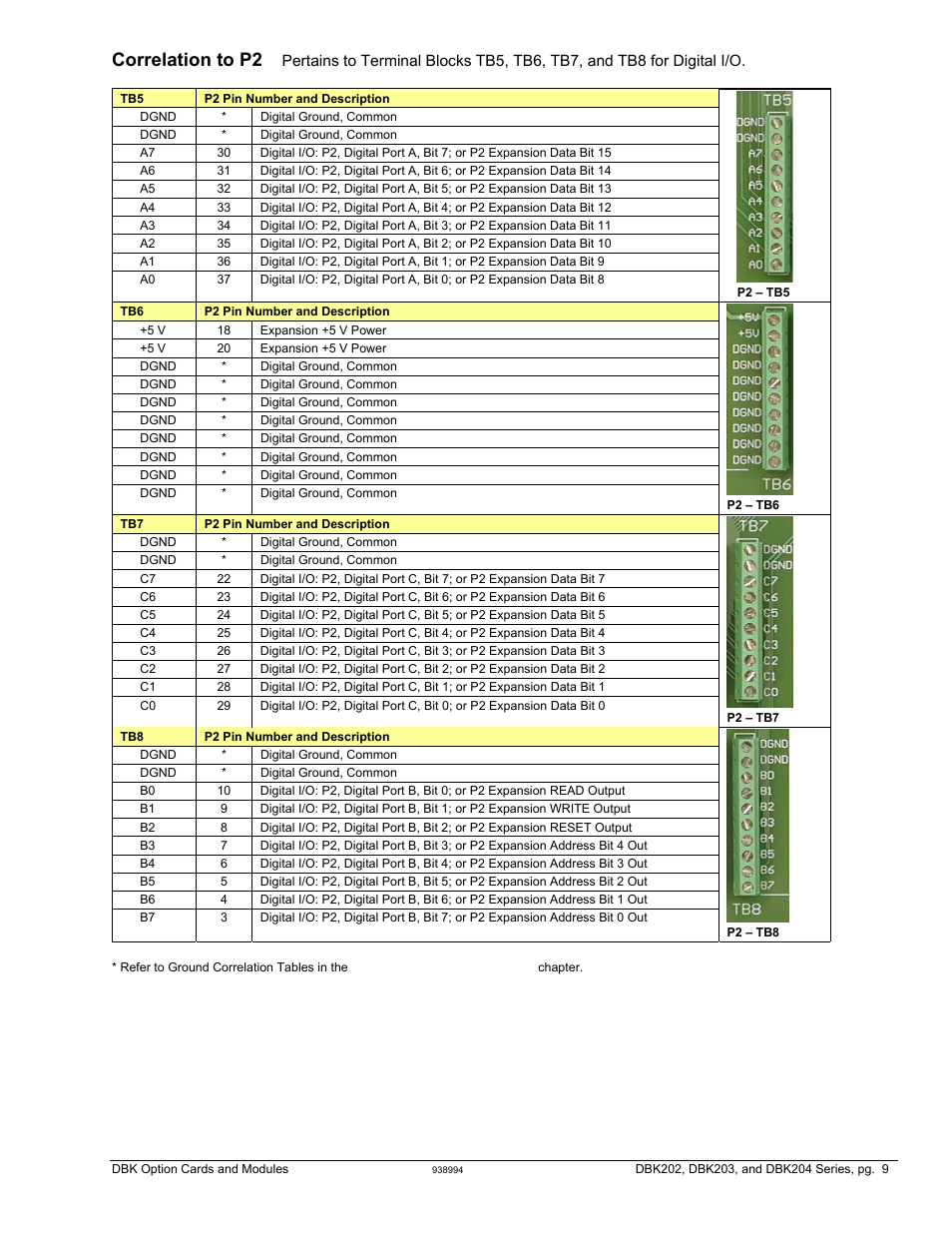 Correlation to p2 | Measurement Computing DBK Part 2 User Manual | Page 215 / 306