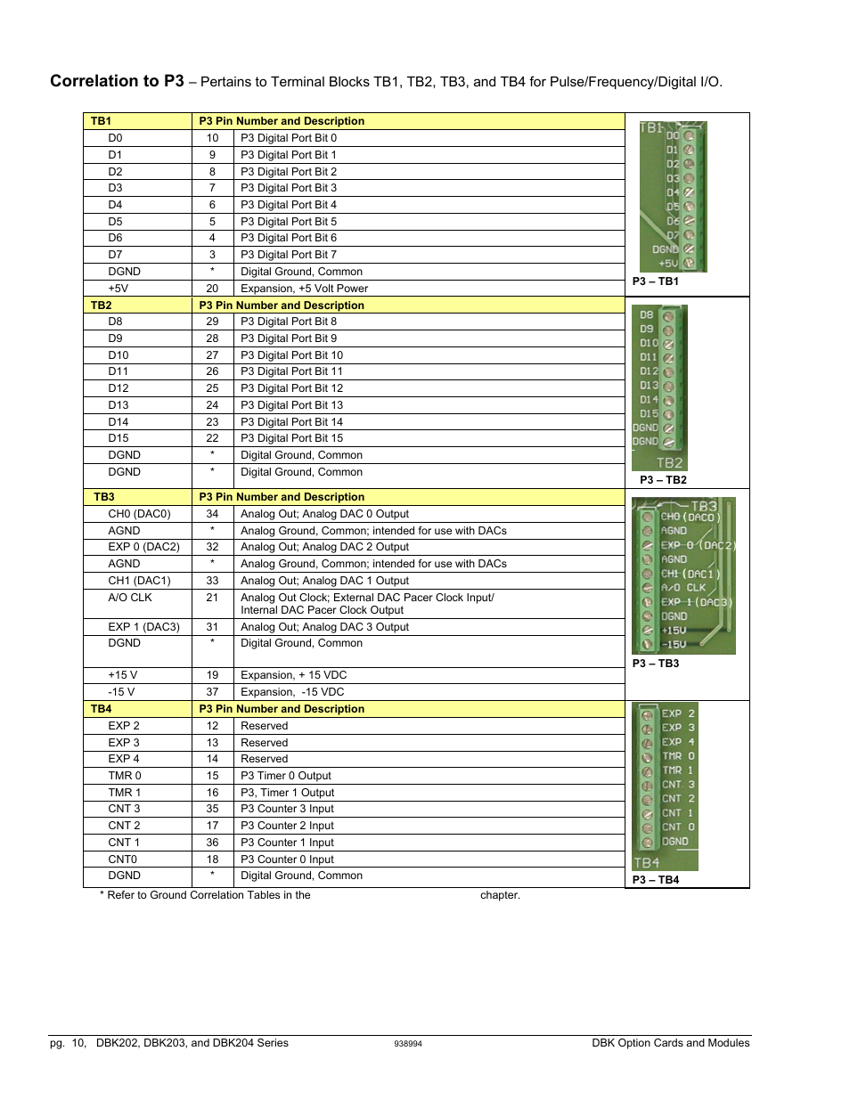 Correlation to p3 | Measurement Computing DBK Part 2 User Manual | Page 216 / 306
