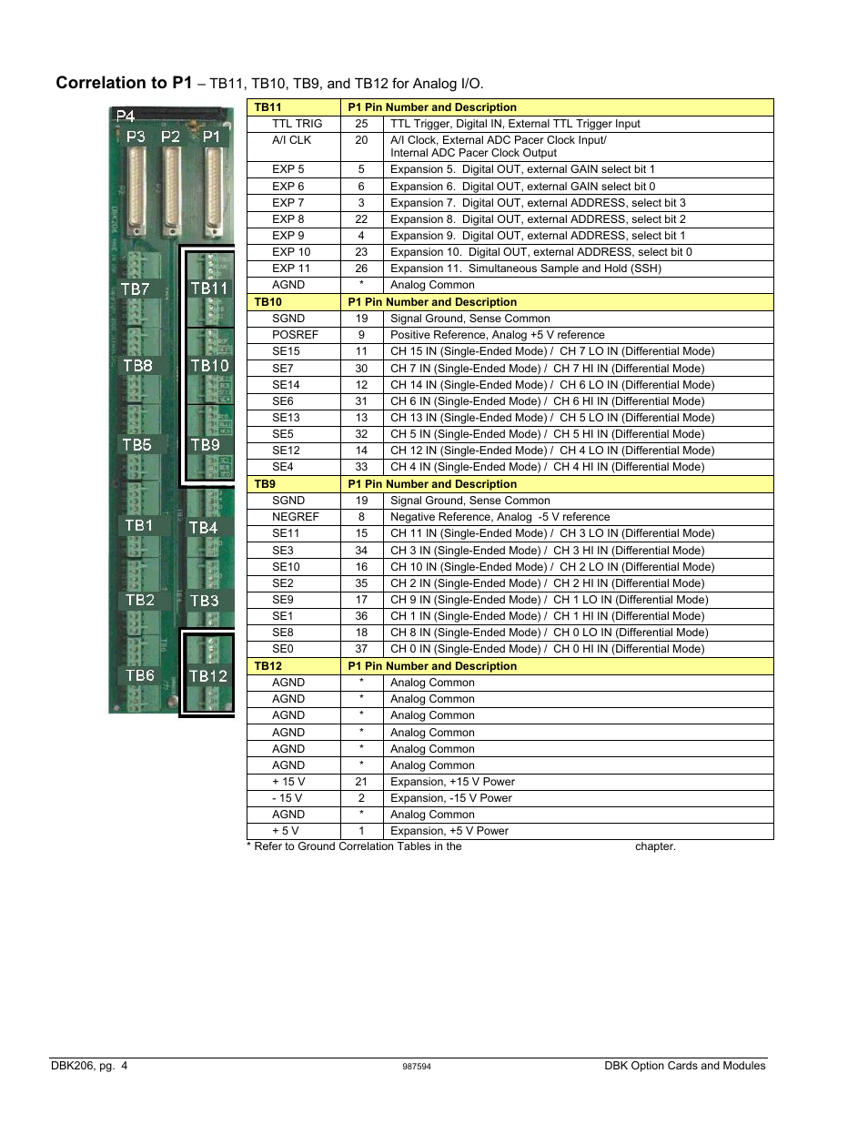 Correlation to p1 | Measurement Computing DBK Part 2 User Manual | Page 226 / 306
