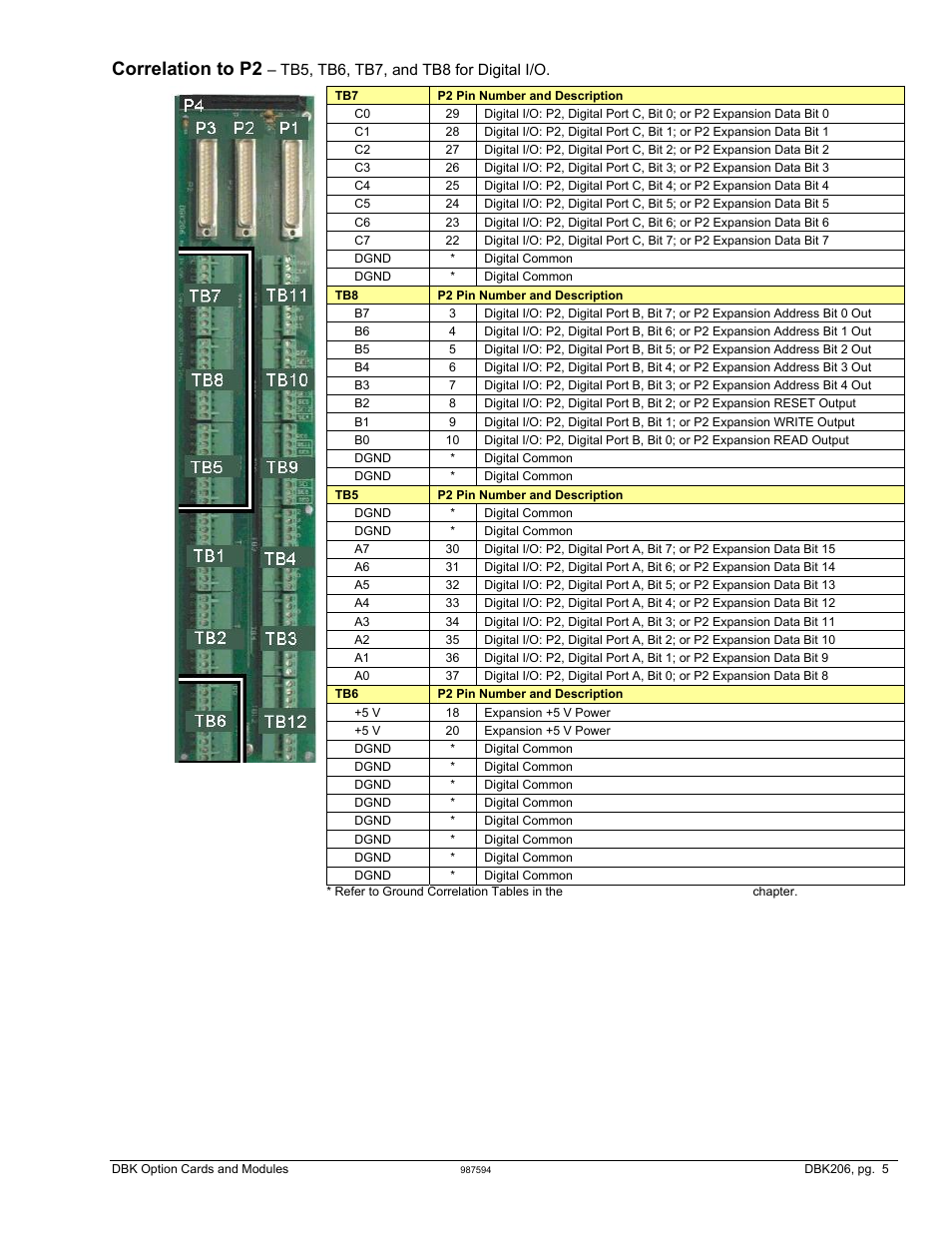 Correlation to p2 | Measurement Computing DBK Part 2 User Manual | Page 227 / 306