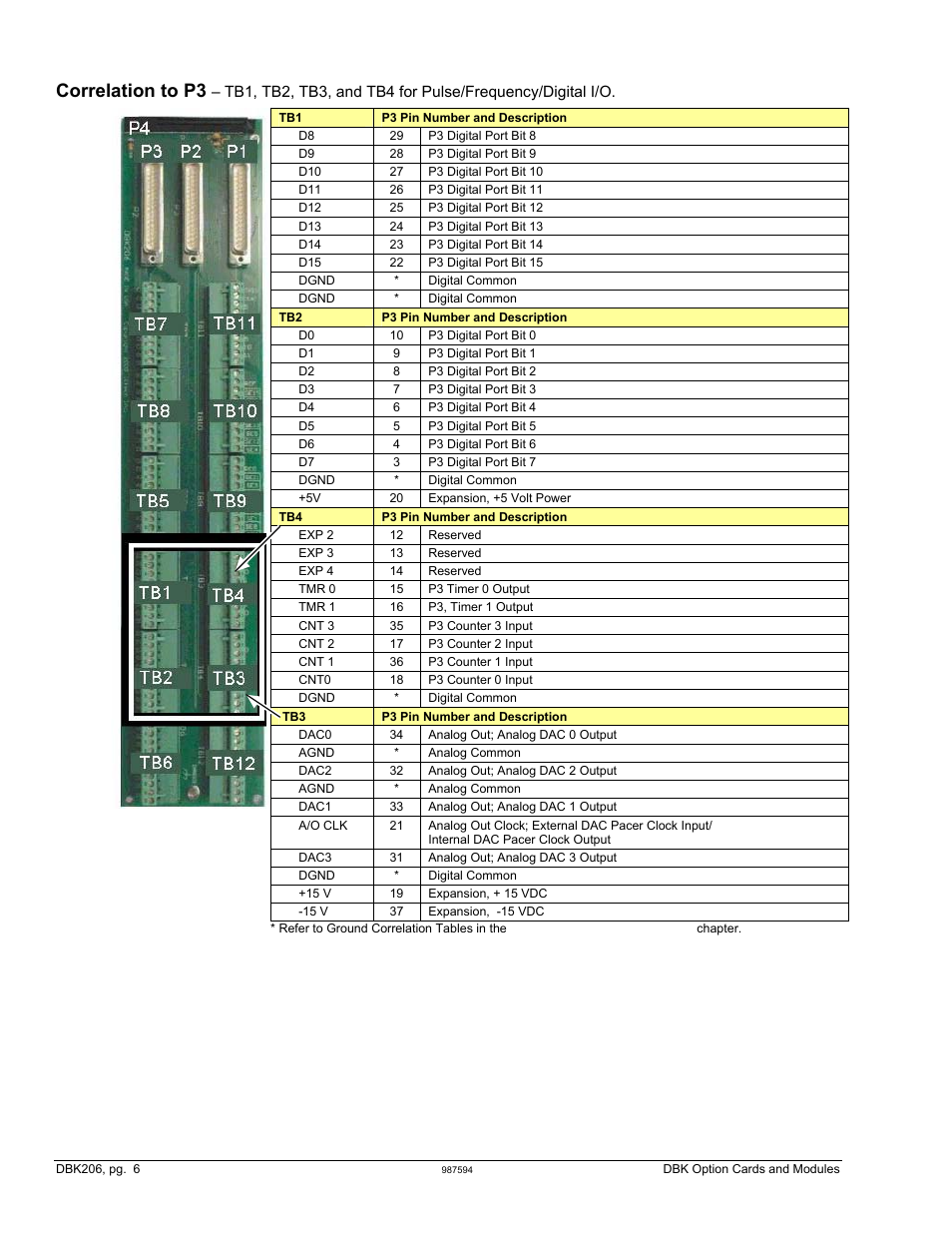 Correlation to p3 | Measurement Computing DBK Part 2 User Manual | Page 228 / 306