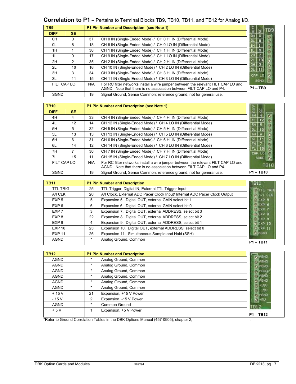 Correlation to p1 | Measurement Computing DBK Part 2 User Manual | Page 267 / 306