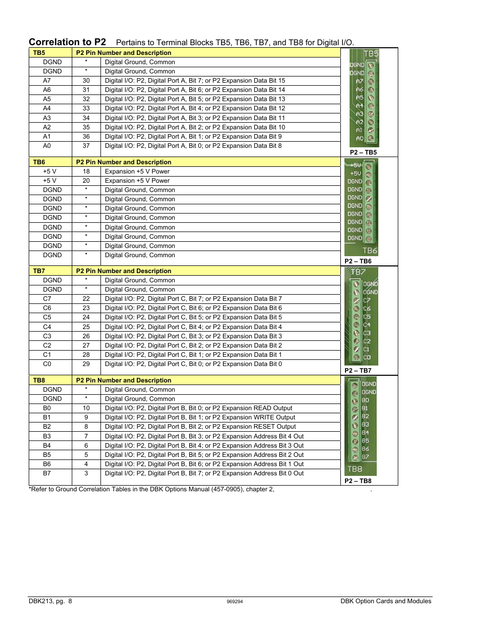 Correlation to p2 | Measurement Computing DBK Part 2 User Manual | Page 268 / 306