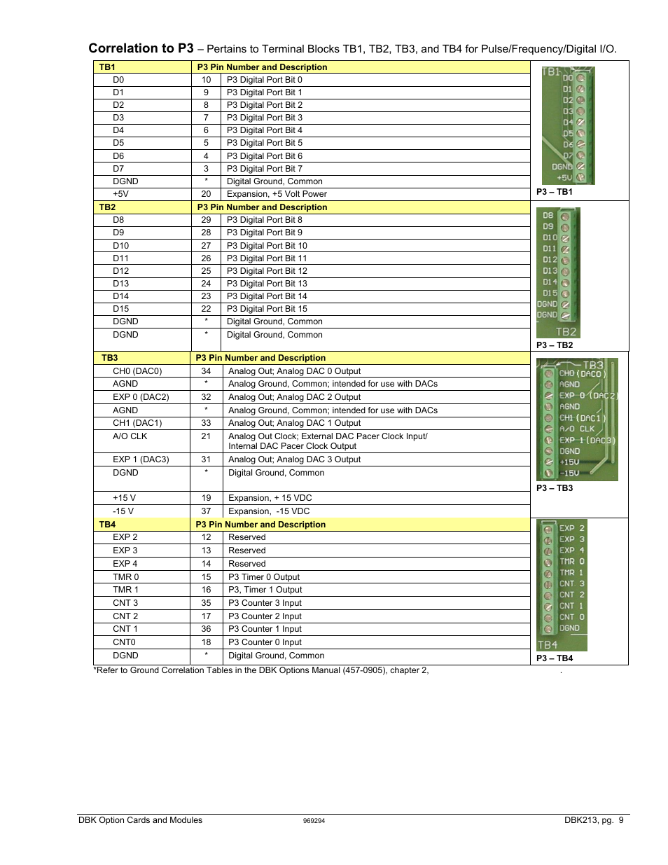 Correlation to p3 | Measurement Computing DBK Part 2 User Manual | Page 269 / 306