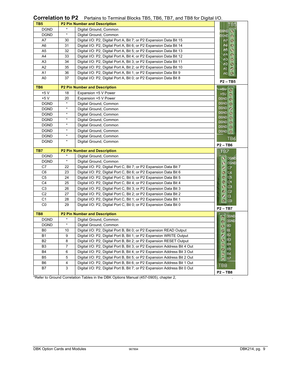 Correlation to p2 | Measurement Computing DBK Part 2 User Manual | Page 283 / 306