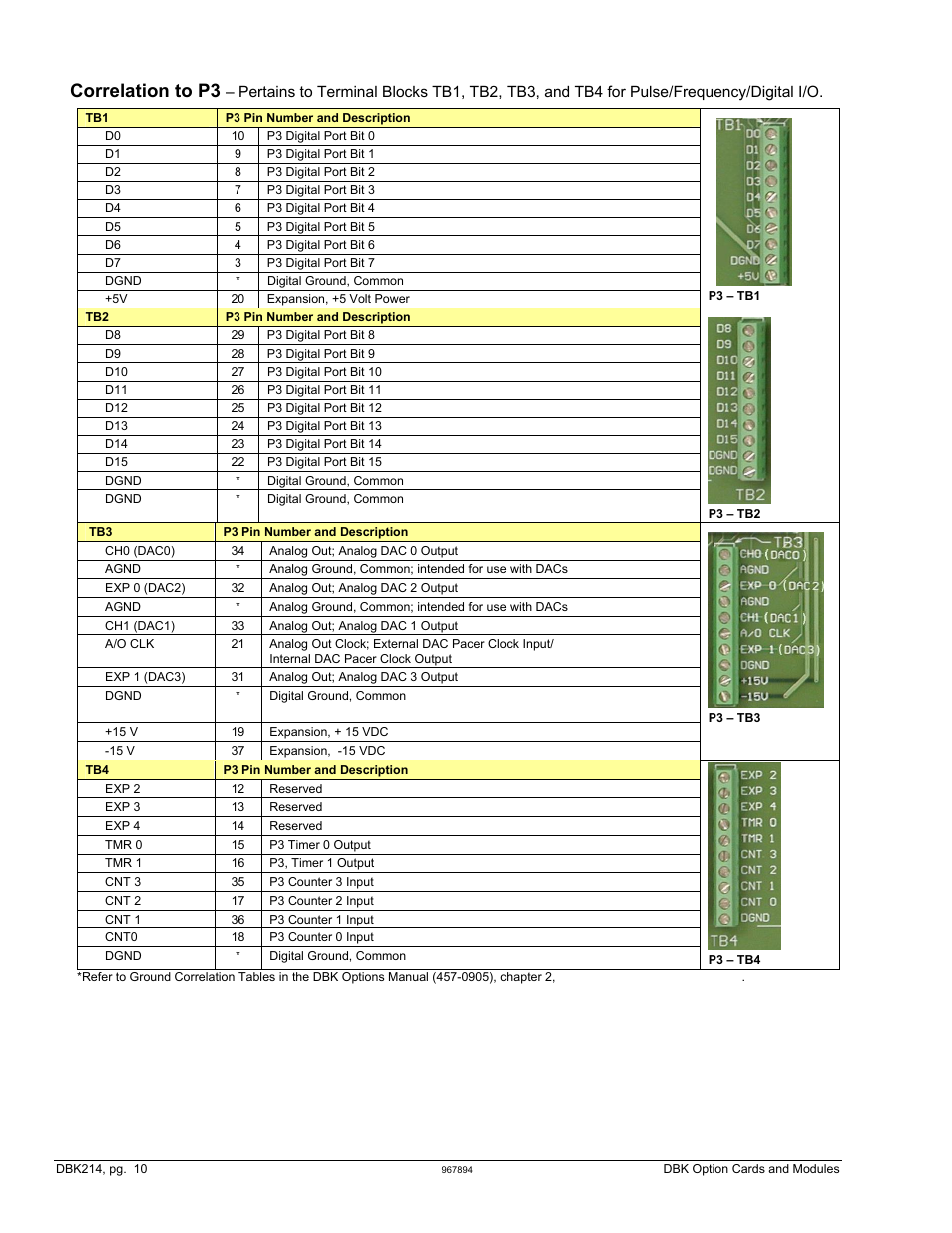 Correlation to p3 | Measurement Computing DBK Part 2 User Manual | Page 284 / 306