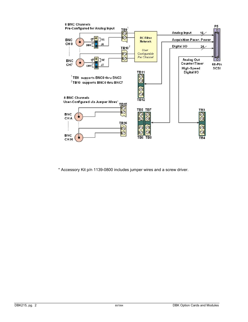 Measurement Computing DBK Part 2 User Manual | Page 292 / 306