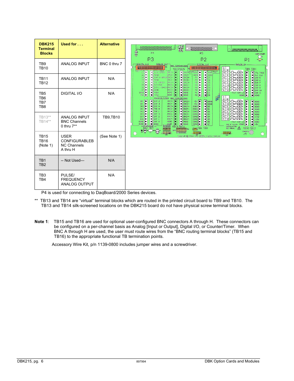 Measurement Computing DBK Part 2 User Manual | Page 296 / 306