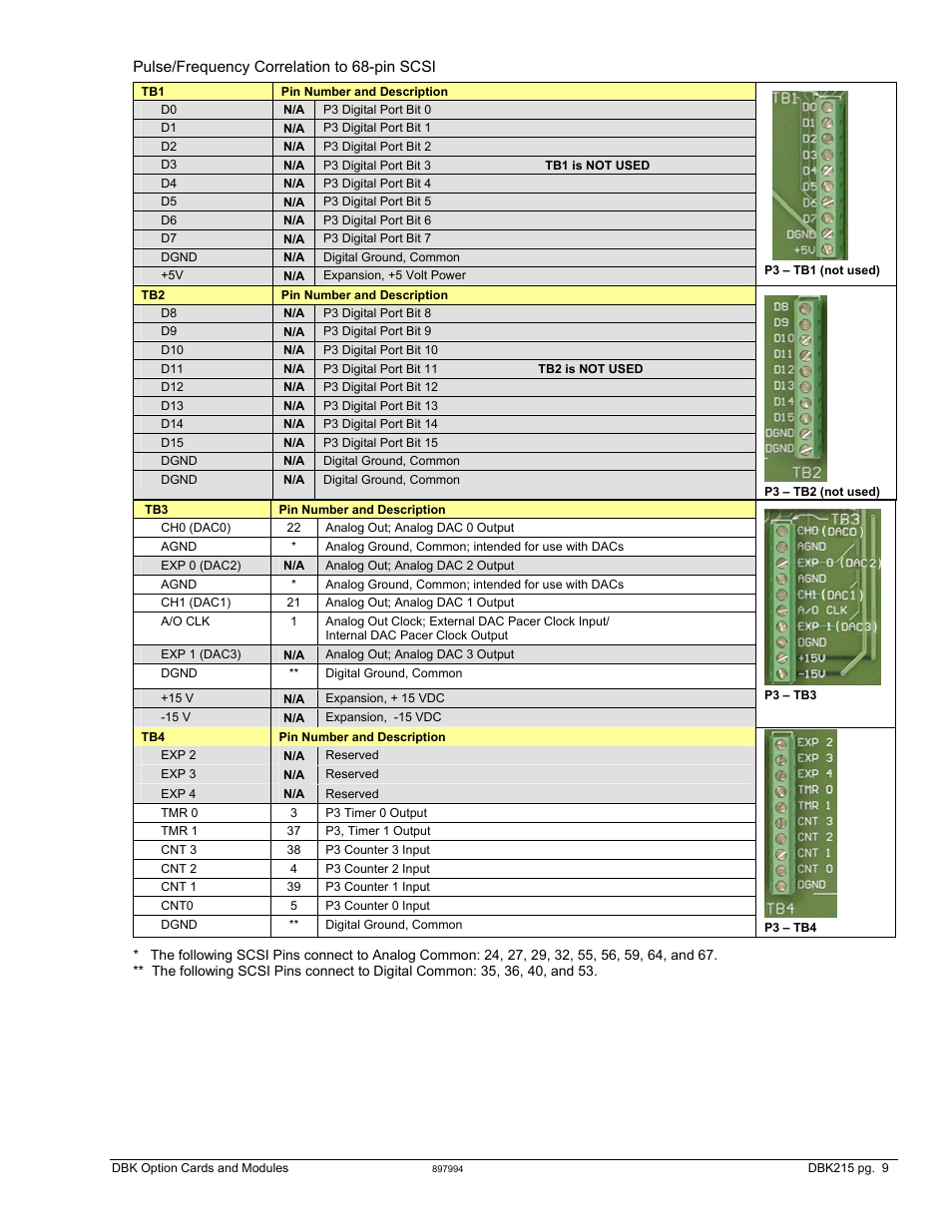 Measurement Computing DBK Part 2 User Manual | Page 299 / 306