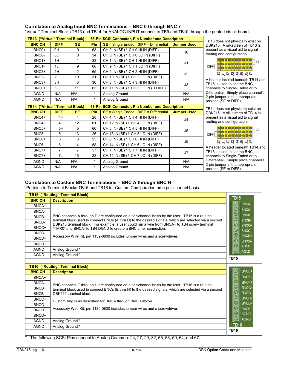 Measurement Computing DBK Part 2 User Manual | Page 300 / 306