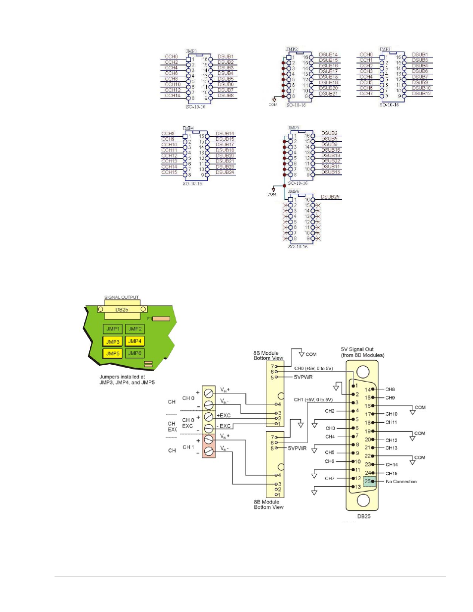 Measurement Computing DBK Part 2 User Manual | Page 91 / 306