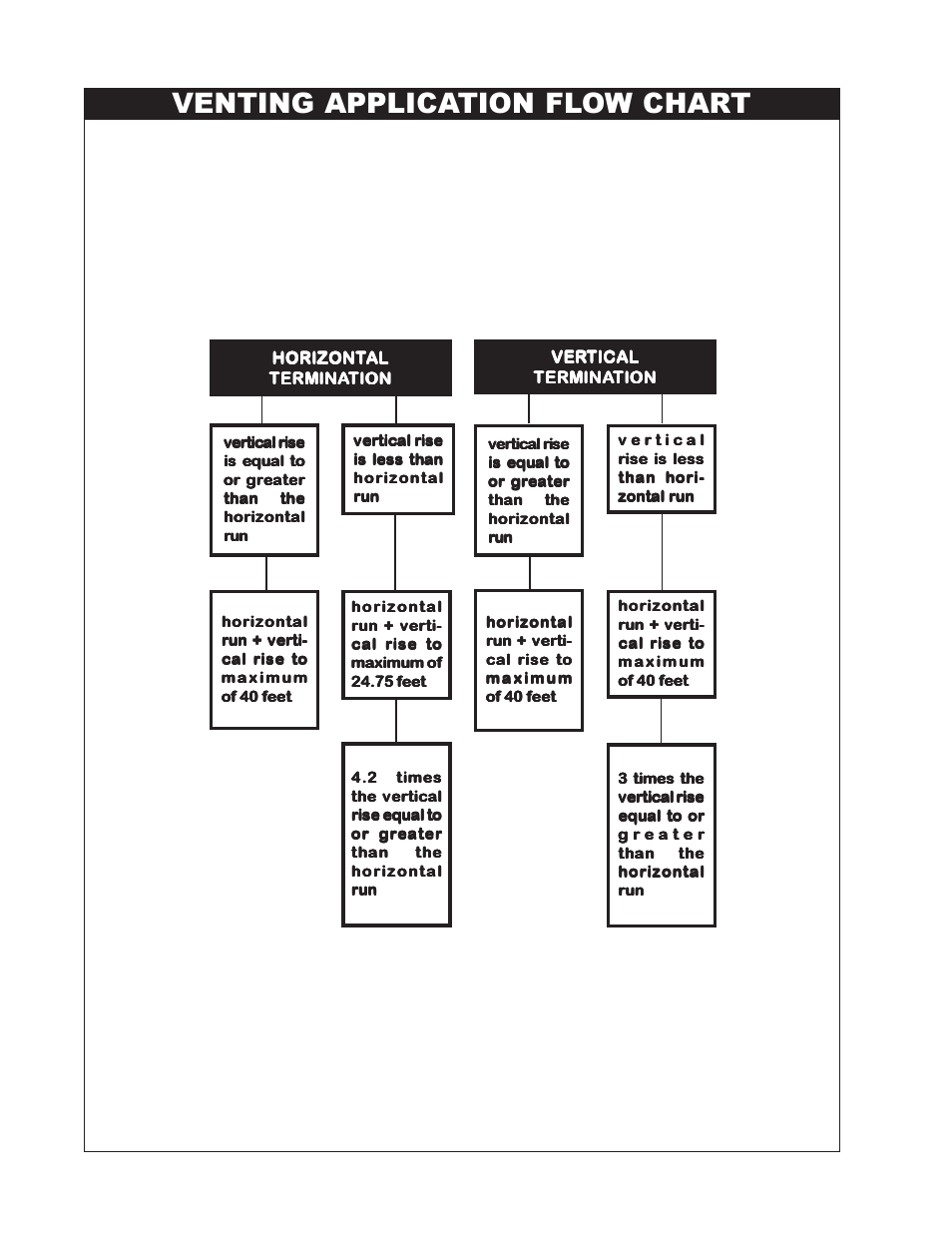 Venting application flow chart | Continental BCDV42N User Manual | Page 8 / 28