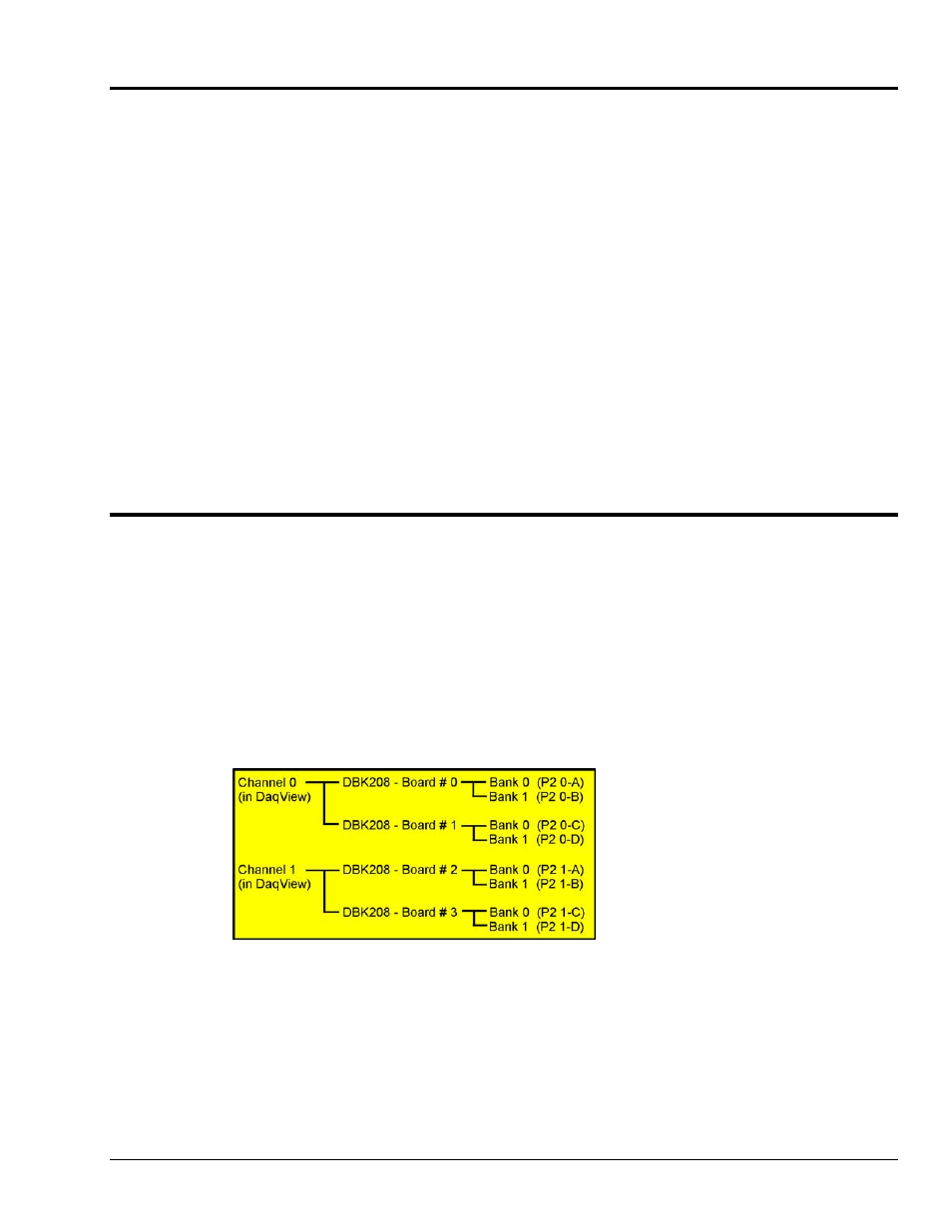 External power watchdog, Operation | Measurement Computing DBK208 User Manual | Page 5 / 10
