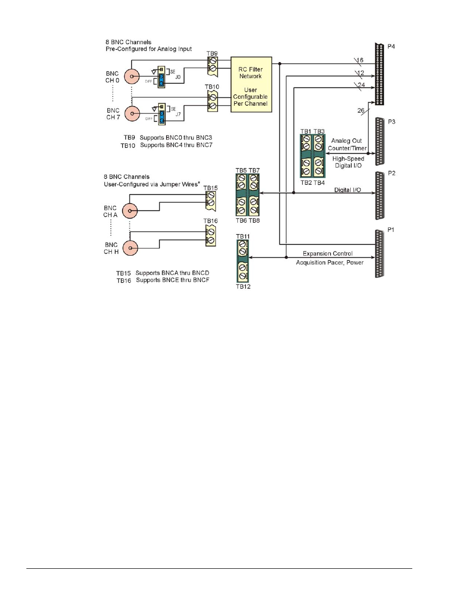Measurement Computing DBK214 User Manual | Page 2 / 16