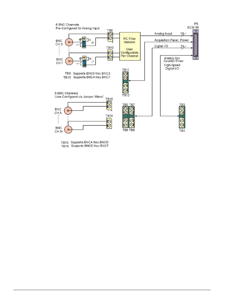 Measurement Computing DBK215 User Manual | Page 2 / 14