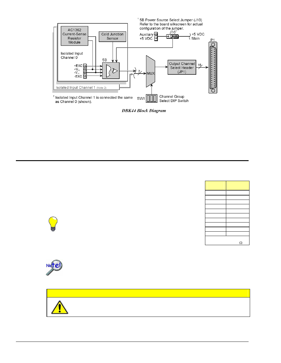 Hardware setup, Power considerations, Caution | Measurement Computing DBK44 User Manual | Page 2 / 8
