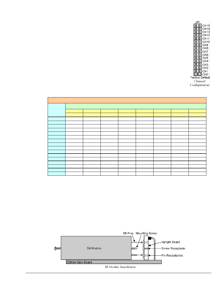 Card configuration, 5b module connection | Measurement Computing DBK44 User Manual | Page 3 / 8