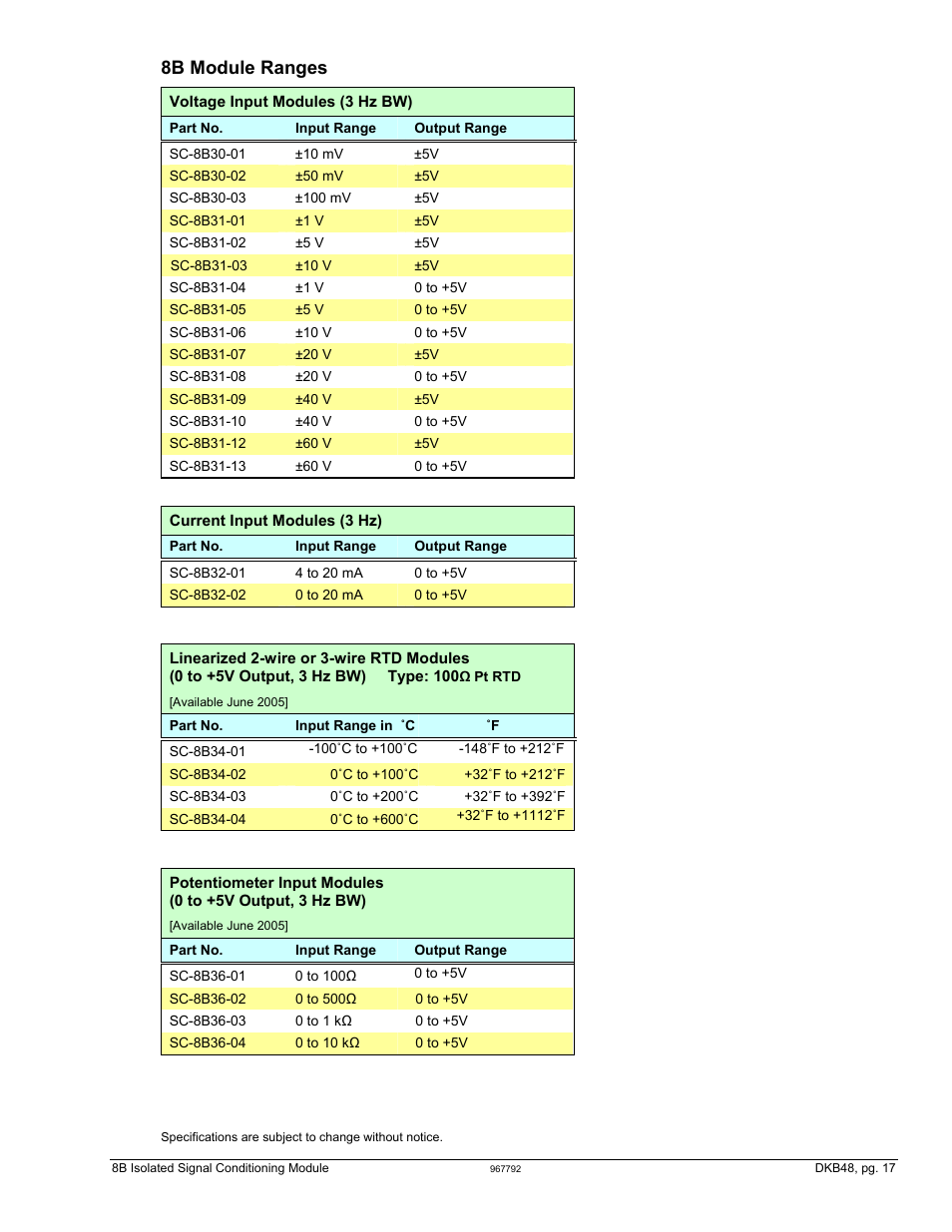 8b module ranges | Measurement Computing DBK48 User Manual | Page 17 / 20