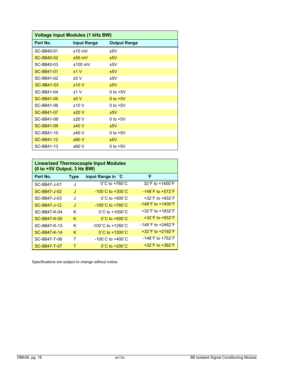 Measurement Computing DBK48 User Manual | Page 18 / 20