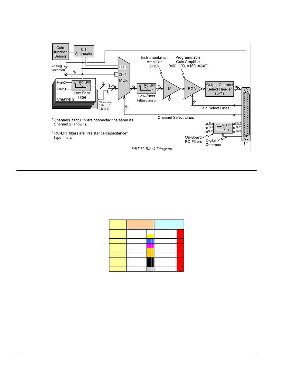 Hardware setup, Module connection | Measurement Computing DBK52 User Manual | Page 2 / 4