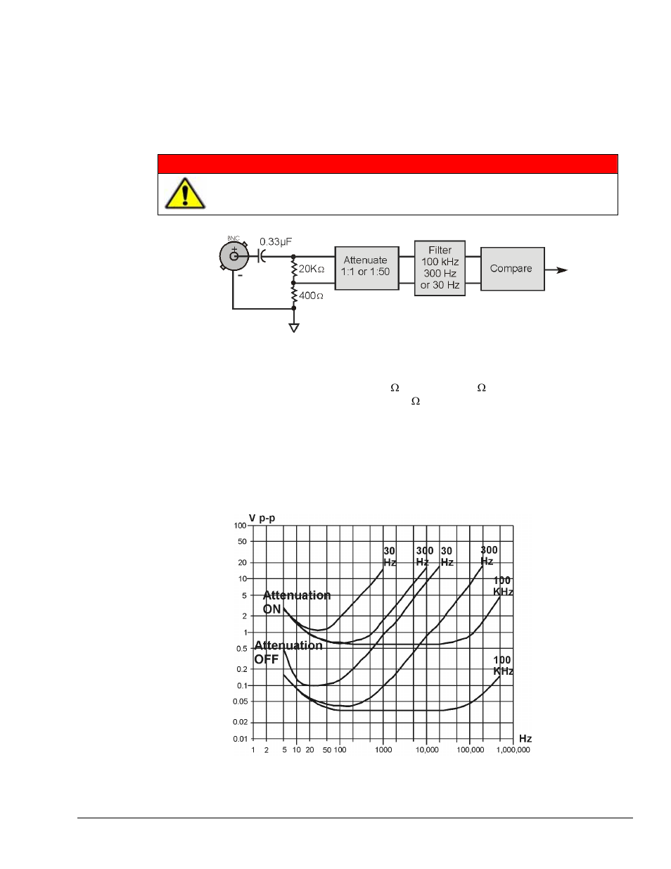 Input signal conditioning, Warning | Measurement Computing DBK55 User Manual | Page 3 / 12