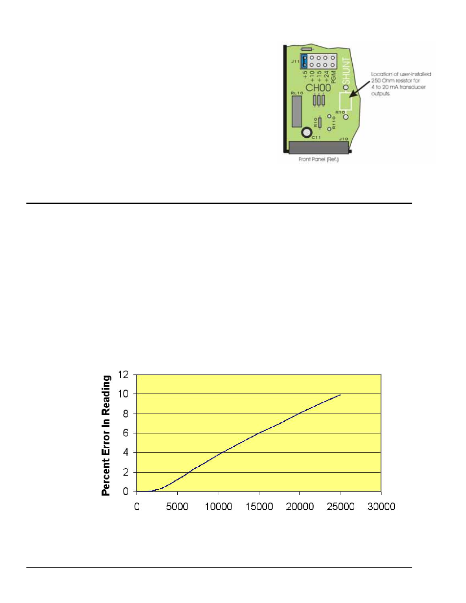 Source impedance and settling time, Reading error vs. source resistance | Measurement Computing DBK65 User Manual | Page 6 / 14