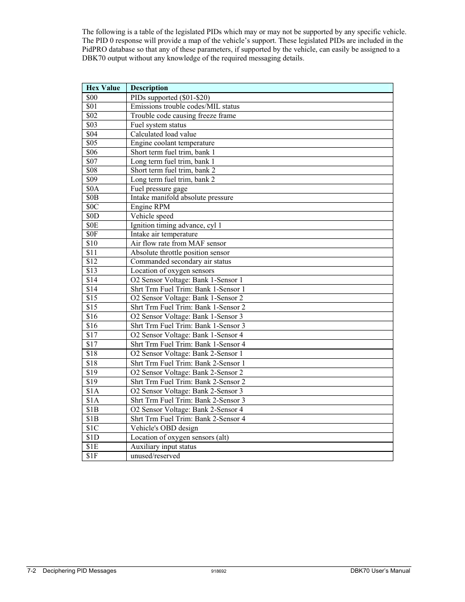 Measurement Computing DBK70 User Manual | Page 86 / 108