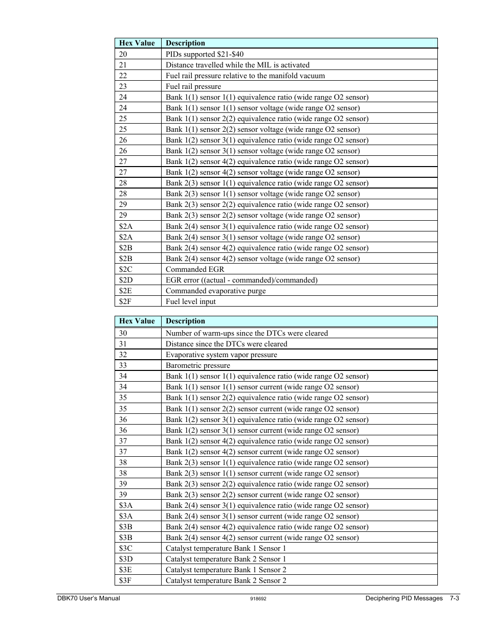 Measurement Computing DBK70 User Manual | Page 87 / 108
